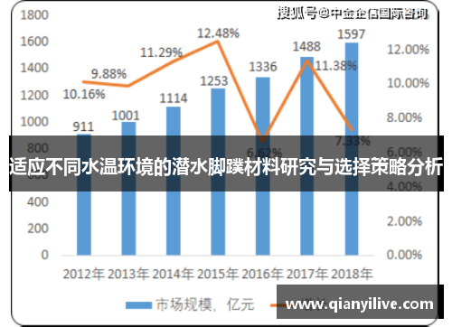 适应不同水温环境的潜水脚蹼材料研究与选择策略分析