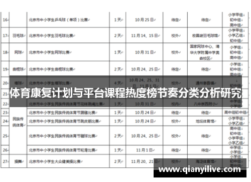 体育康复计划与平台课程热度榜节奏分类分析研究