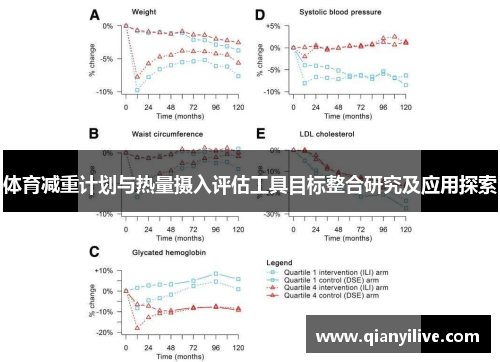 体育减重计划与热量摄入评估工具目标整合研究及应用探索